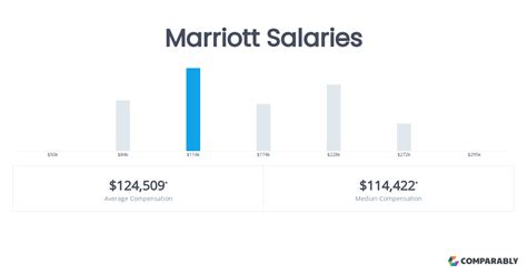 marriott hotel salary philippines|Marriott International Salaries in Philippines .